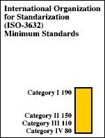 ISO 3632 - lab standards